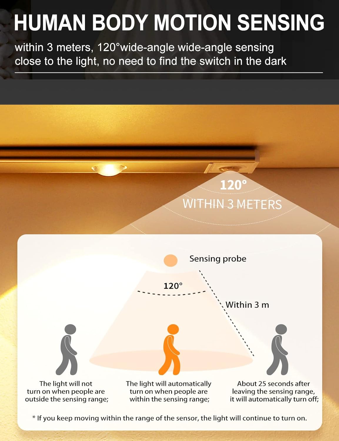 Under The Cabinet Lights : Wireless Motion Sensing Lights